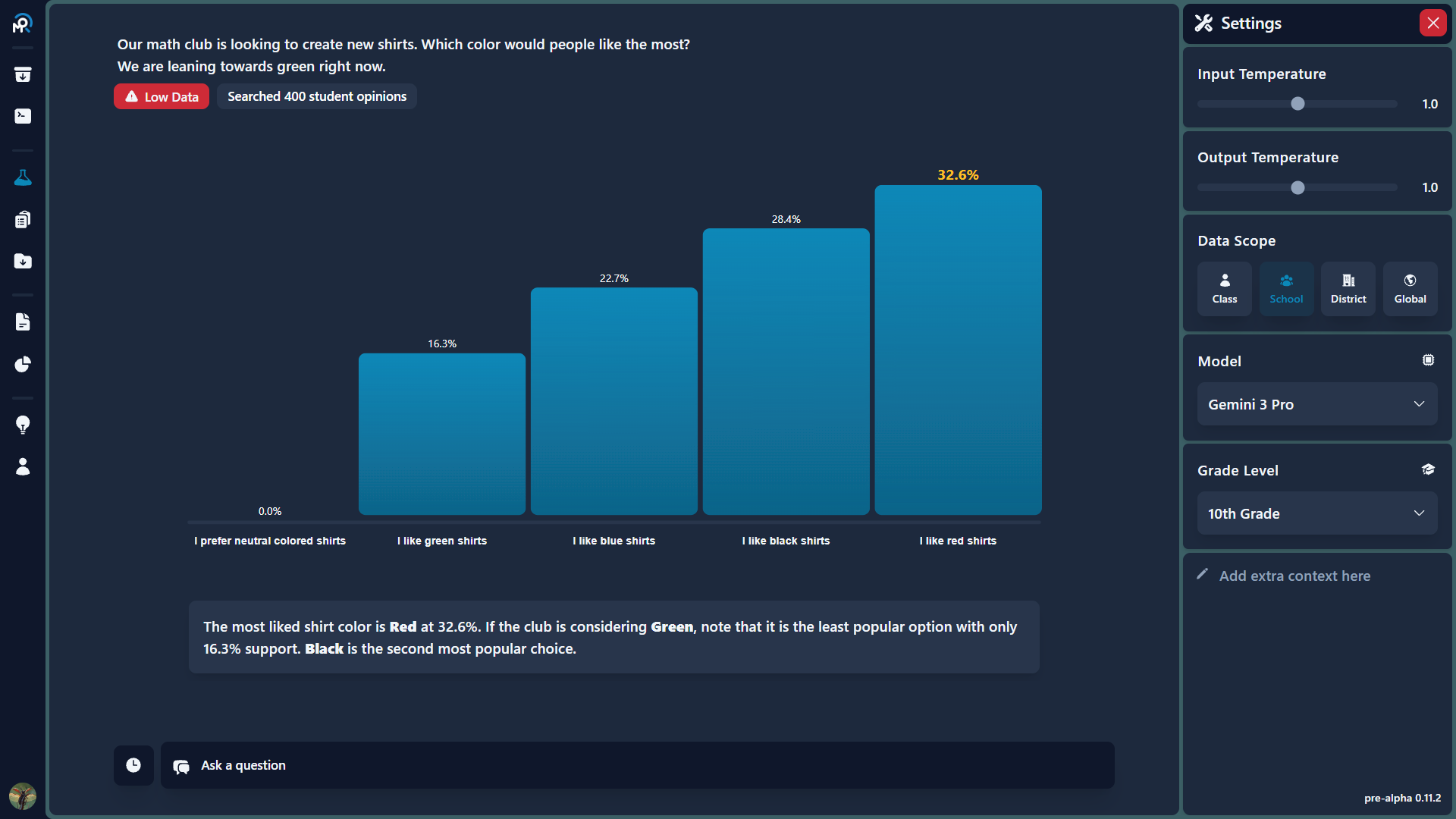 dashboard of stats, data, and charts