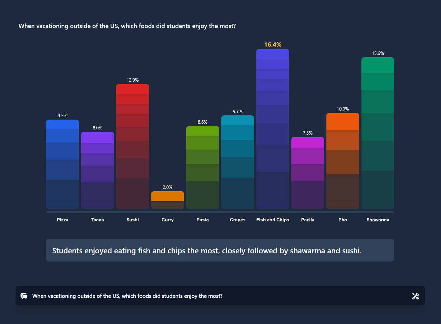 Moment Report lab analytics interface showing data visualization and insights